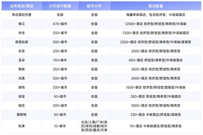 合思無需報(bào)銷商旅版 以合規(guī)閉環(huán)重塑企業(yè)差旅住宿管理，實(shí)現(xiàn)成本與效率雙重優(yōu)化
